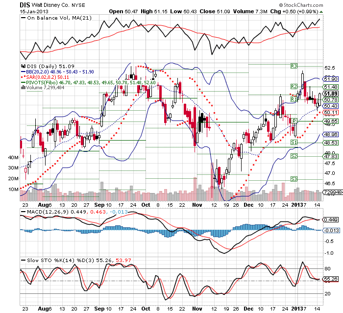 Zahlen von Walt Disney 569753