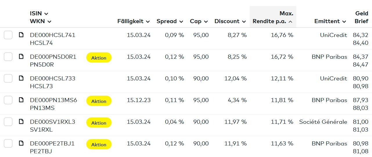 Exxon: Einstieg nicht verpassen! 1401524