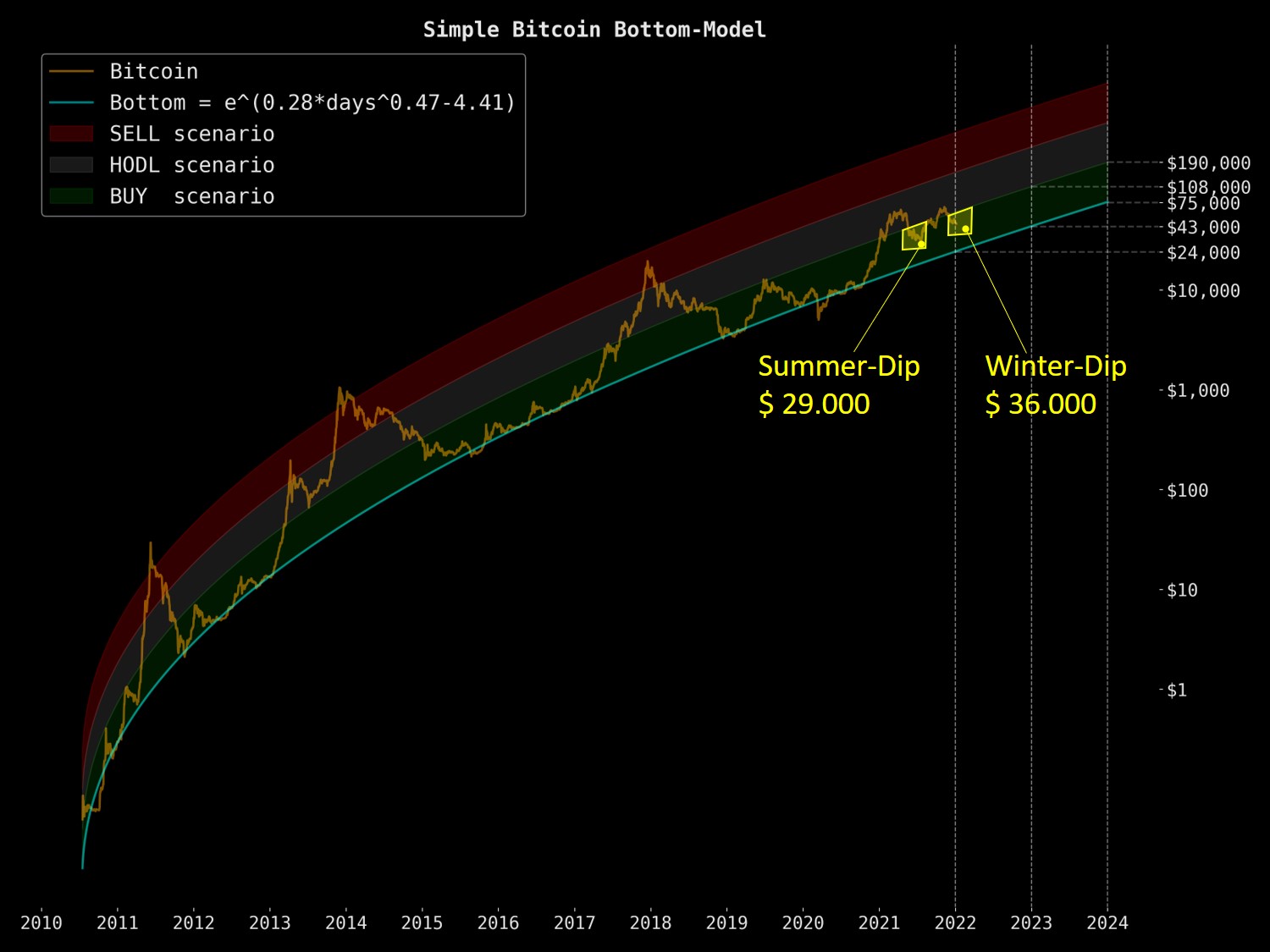 Bitcoins der nächste Monsterhype steht bevor! 1292235