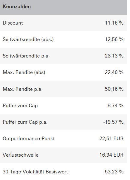 Vonovia Aktie 1367034