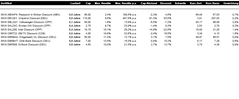 Drillisch : starkes Kaufsignal ! 29466