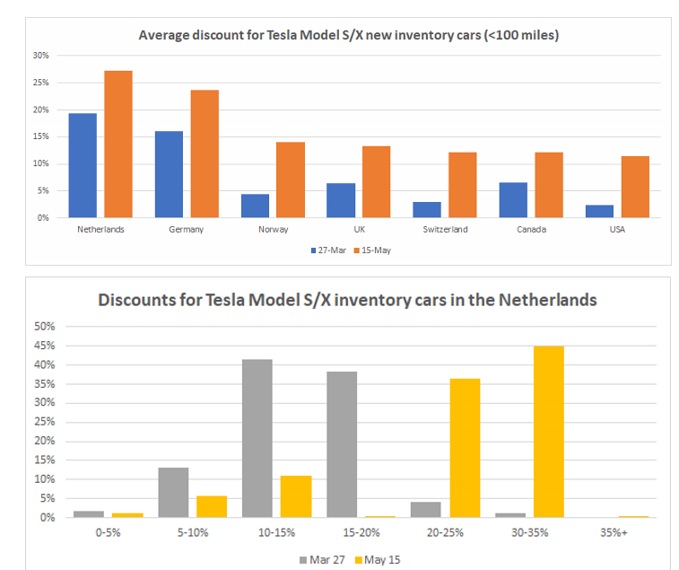Tesla Model S 22-Jun-2012 die CHANCE 1112561