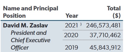 Discovery Aktien - neue Company ab 2022 1304494