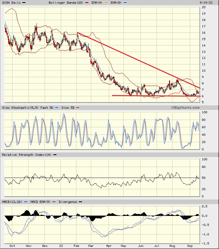 Daimler und andere Aktien und Finanz-Produkte 1390631
