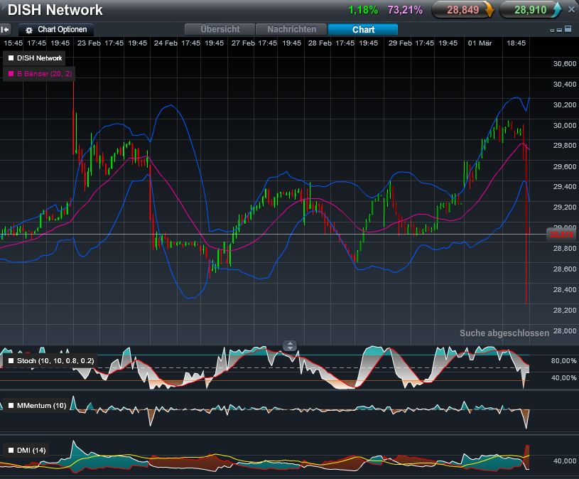 Quo Vadis Dax 2012 - Krise ohne Ende? 490140