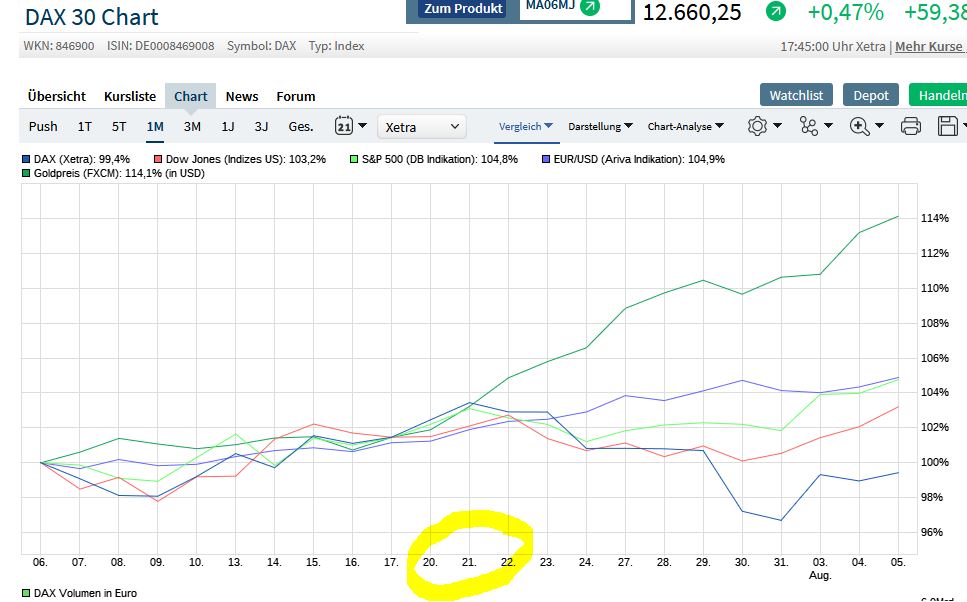 Börse ein Haifischbecken: Trade was du siehst 1194414