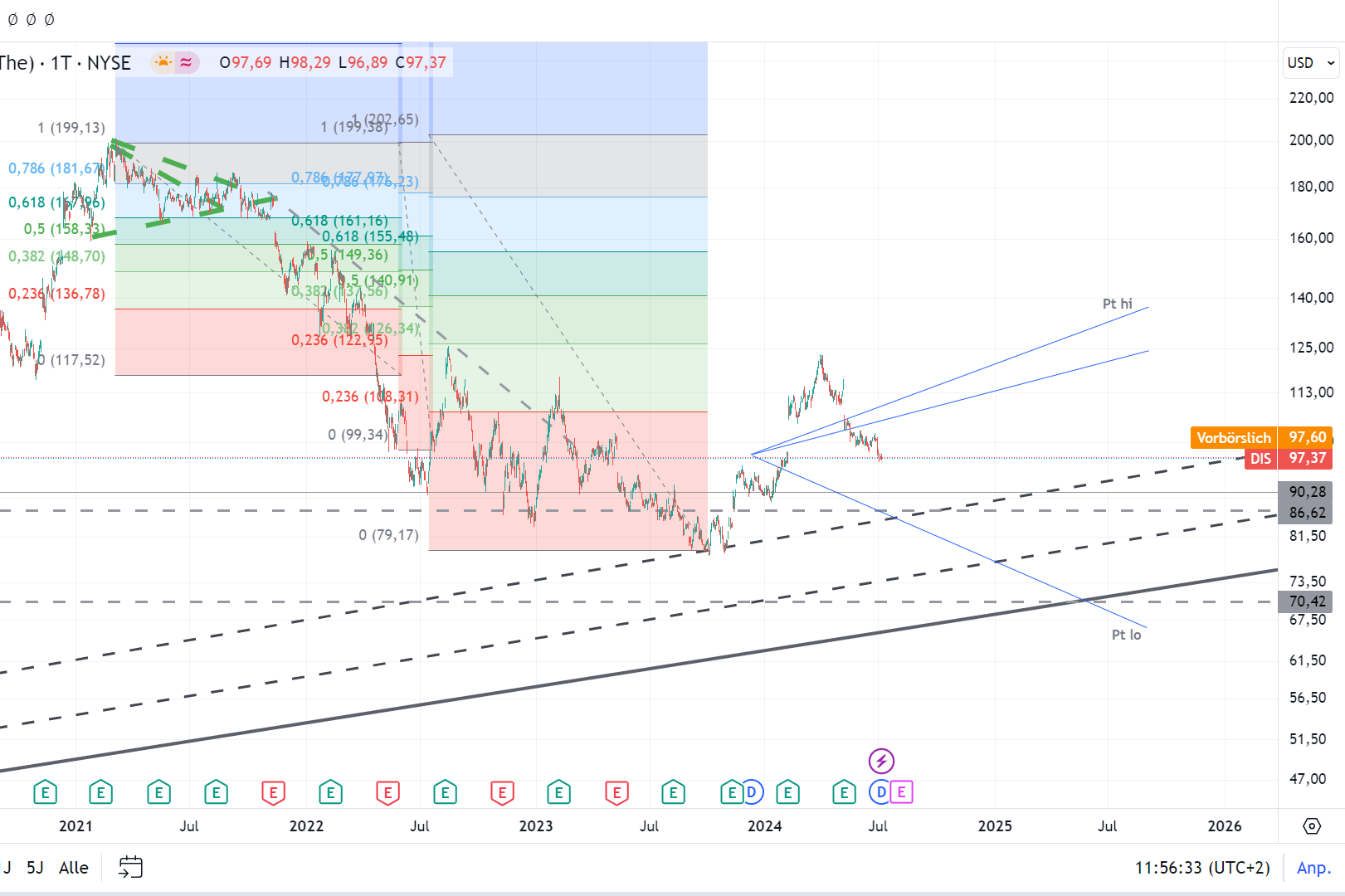 Zahlen von Walt Disney 1437972