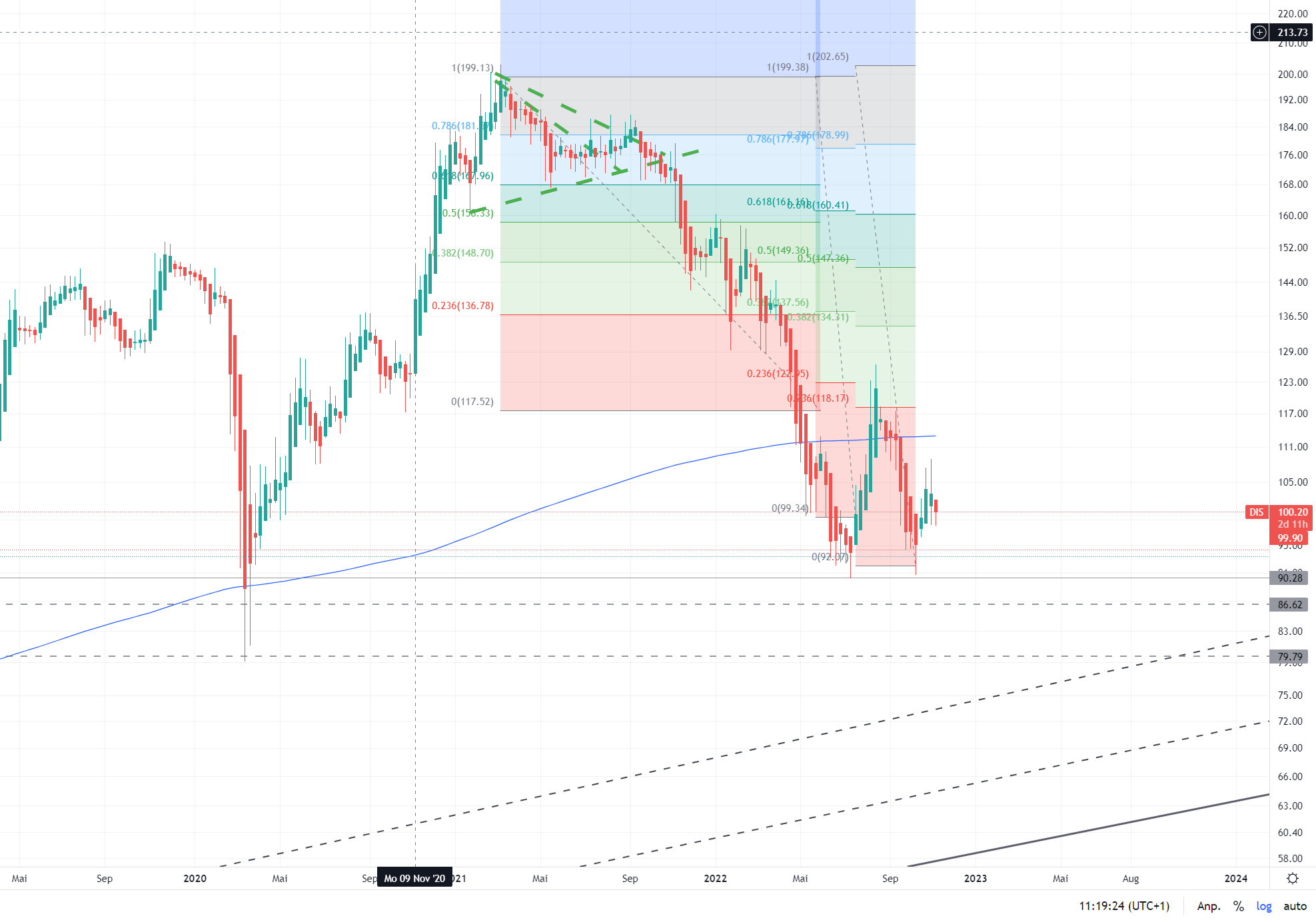 Zahlen von Walt Disney 1341266