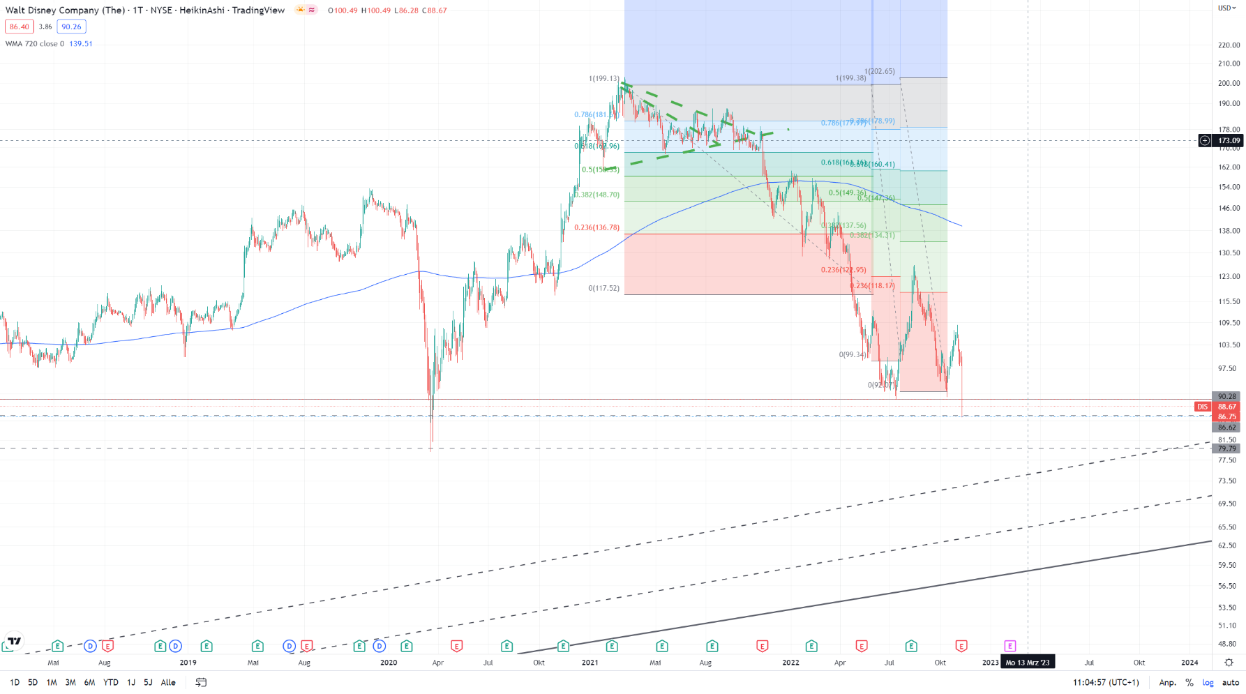 Zahlen von Walt Disney 1341449