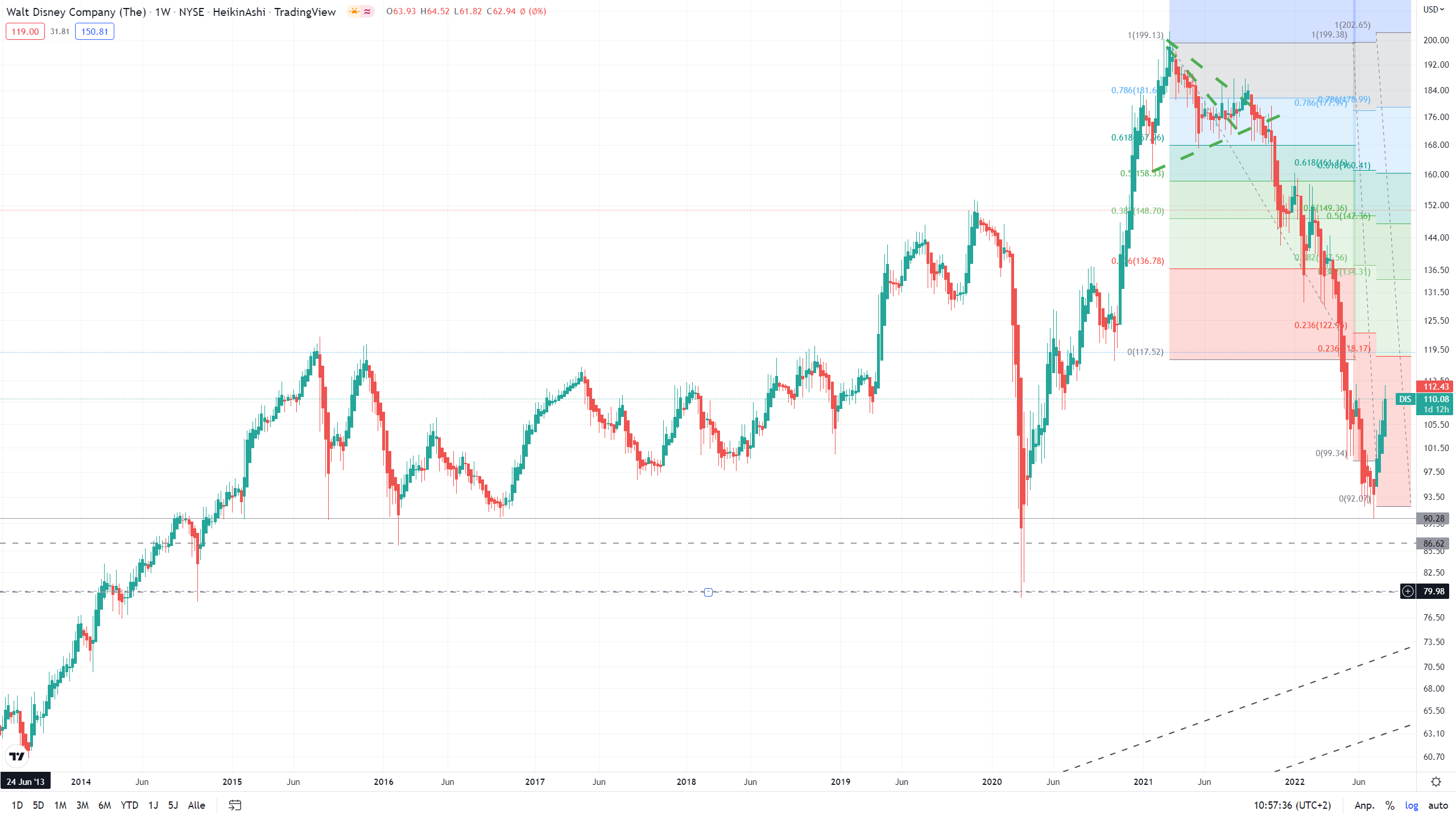 Zahlen von Walt Disney 1327924