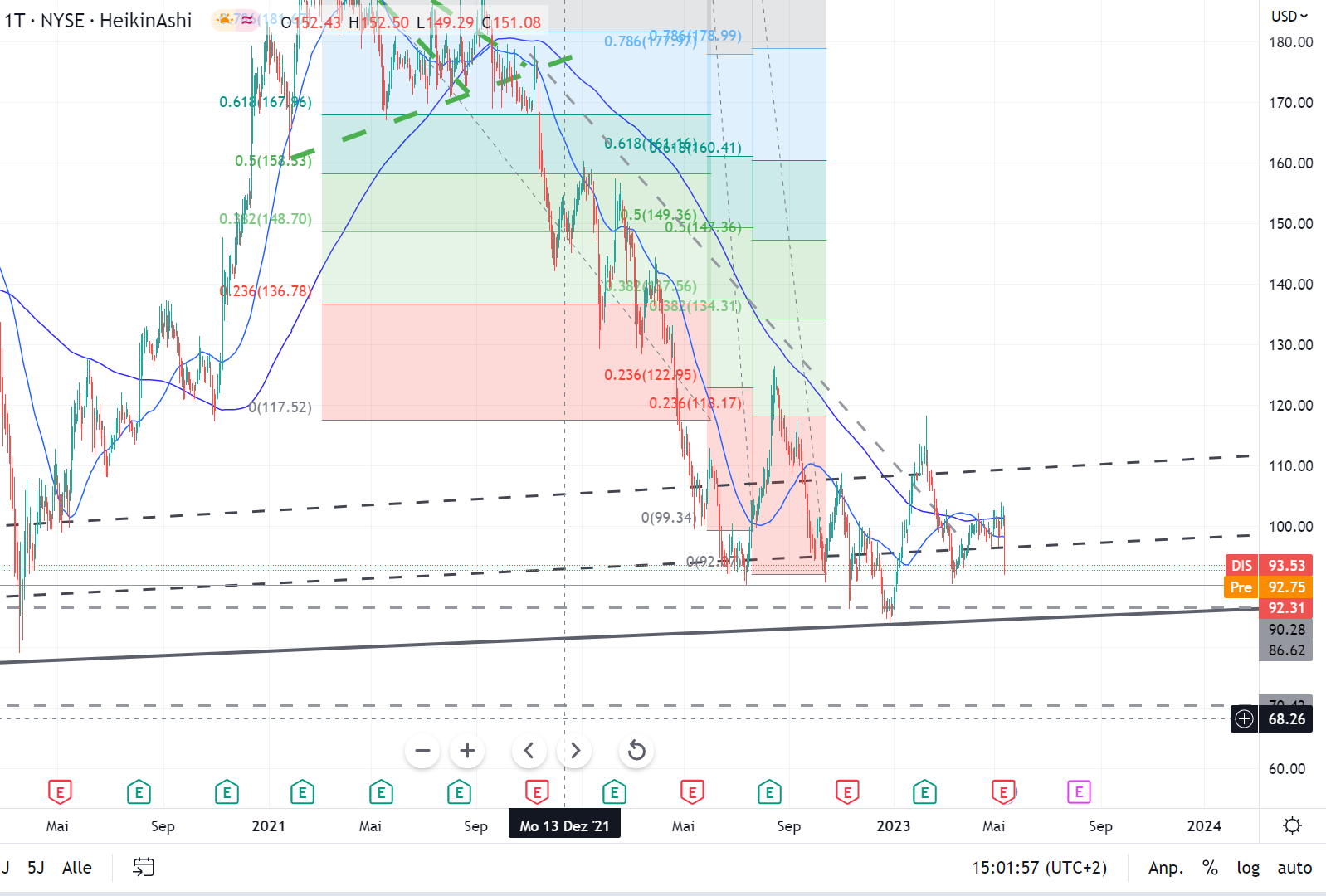 Zahlen von Walt Disney 1372164