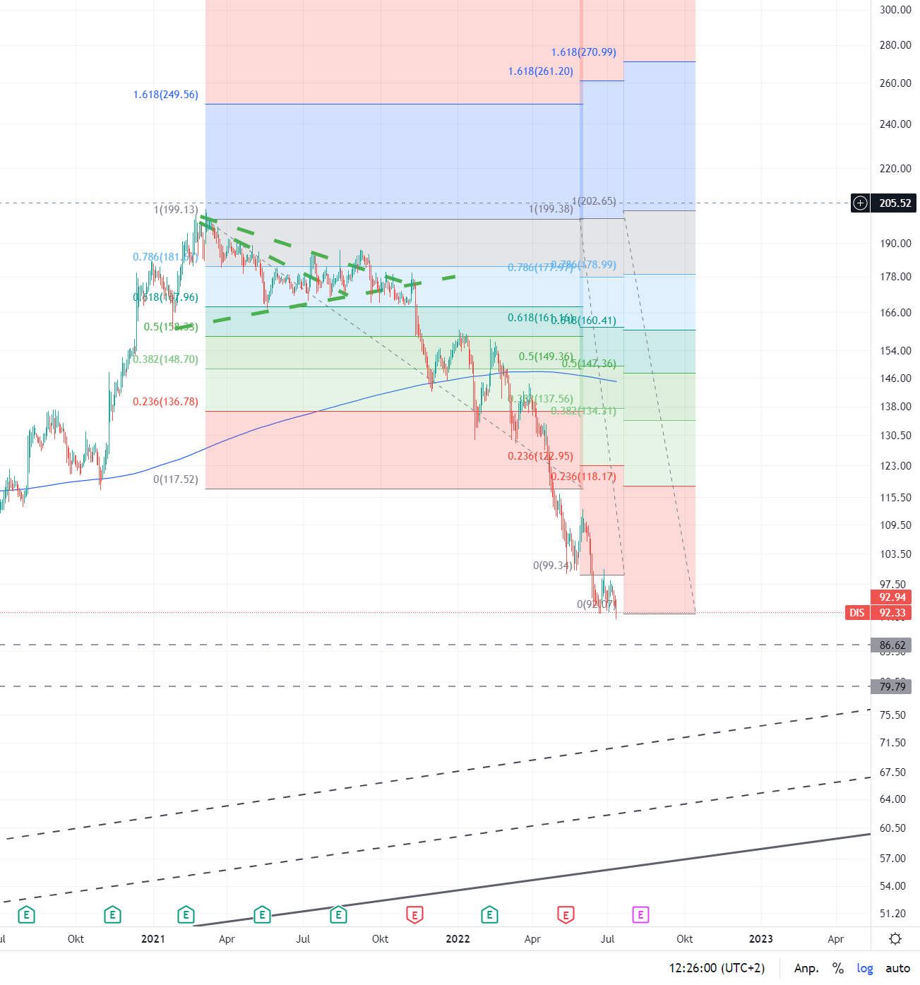 Zahlen von Walt Disney 1323801