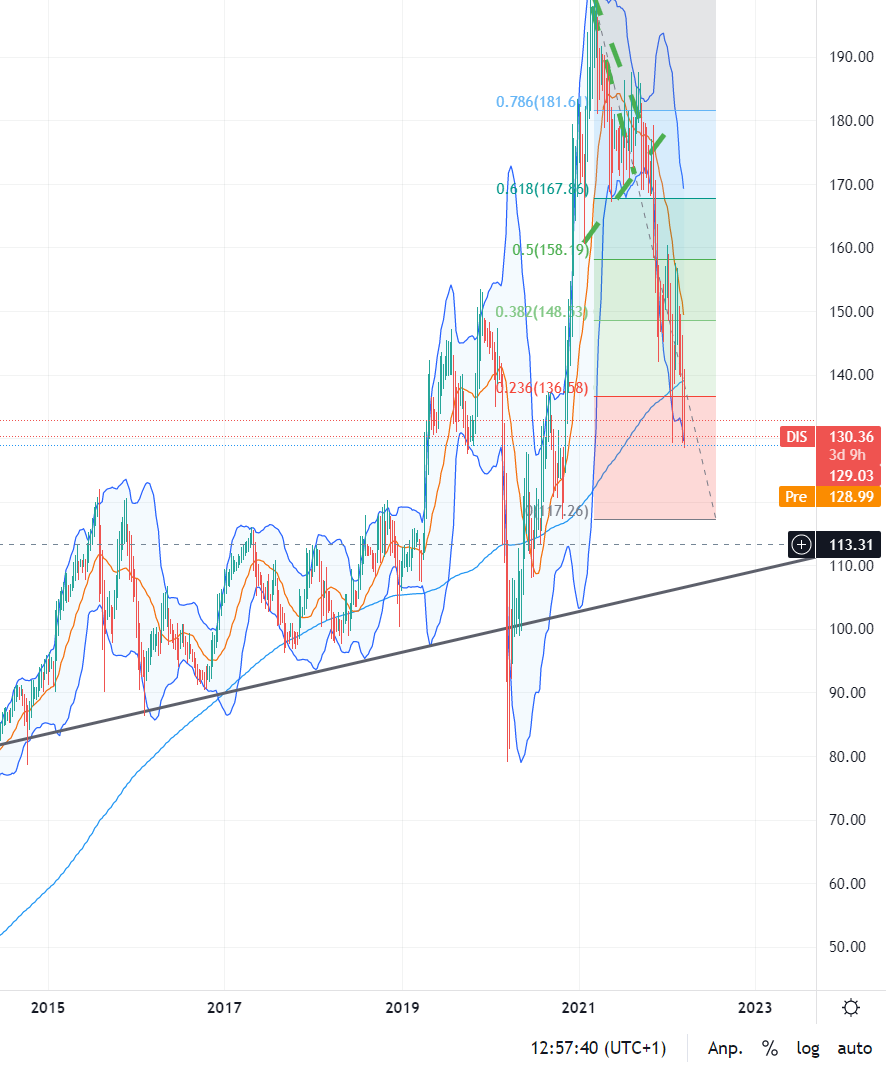 Zahlen von Walt Disney 1304609