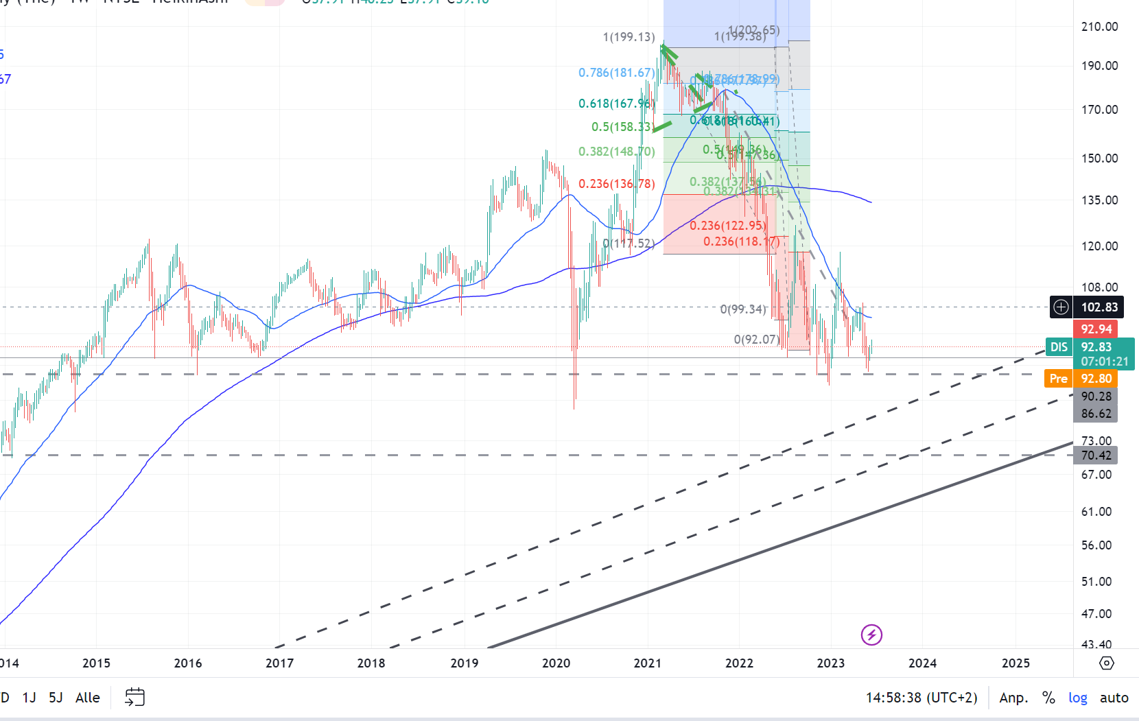 Zahlen von Walt Disney 1377486