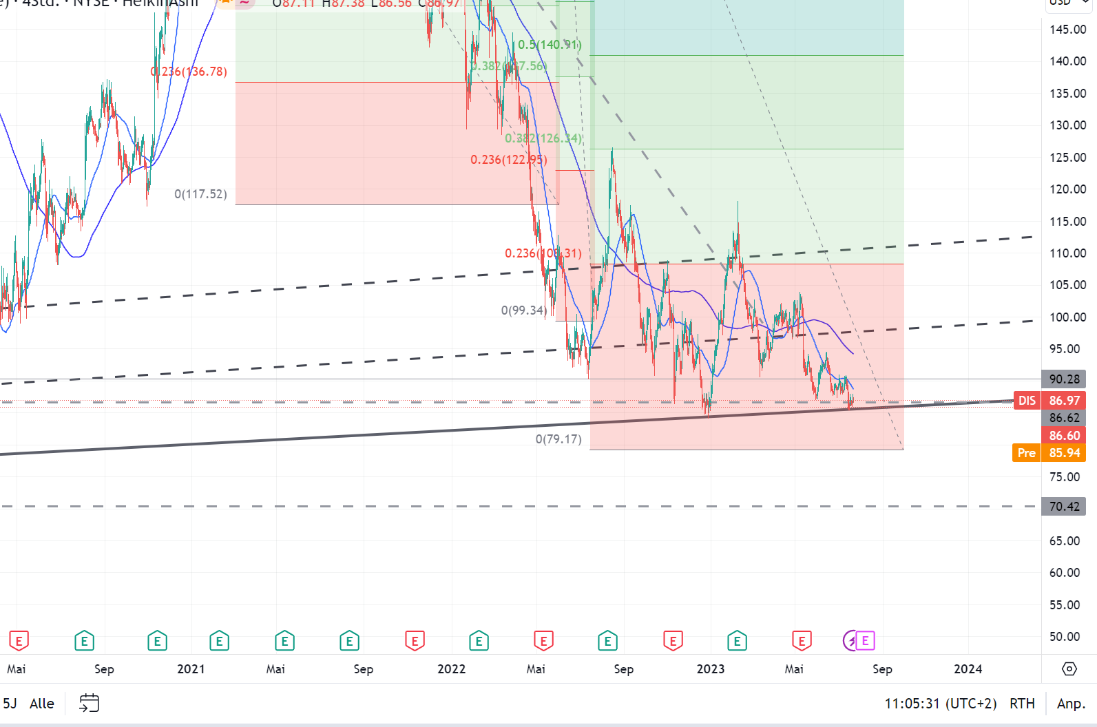 Zahlen von Walt Disney 1383064