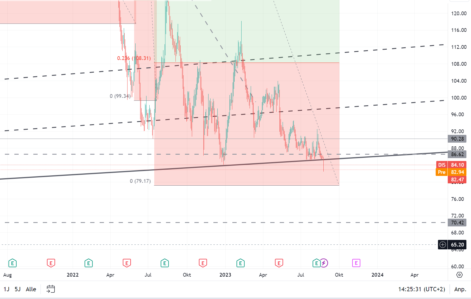 Zahlen von Walt Disney 1387541