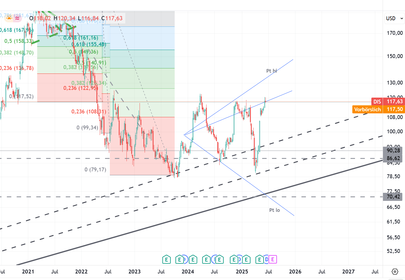 Zahlen von Walt Disney 1485820