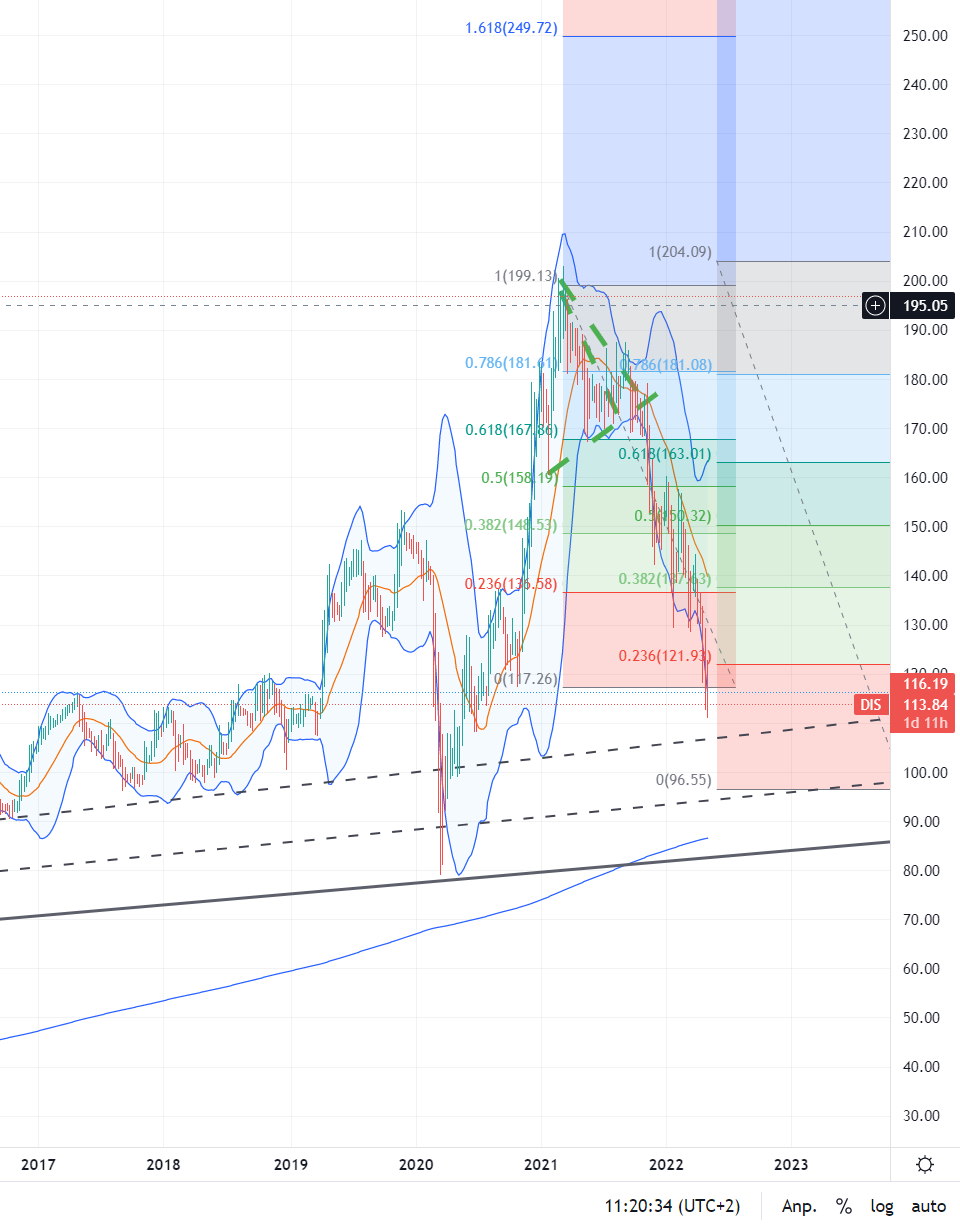 Zahlen von Walt Disney 1313153
