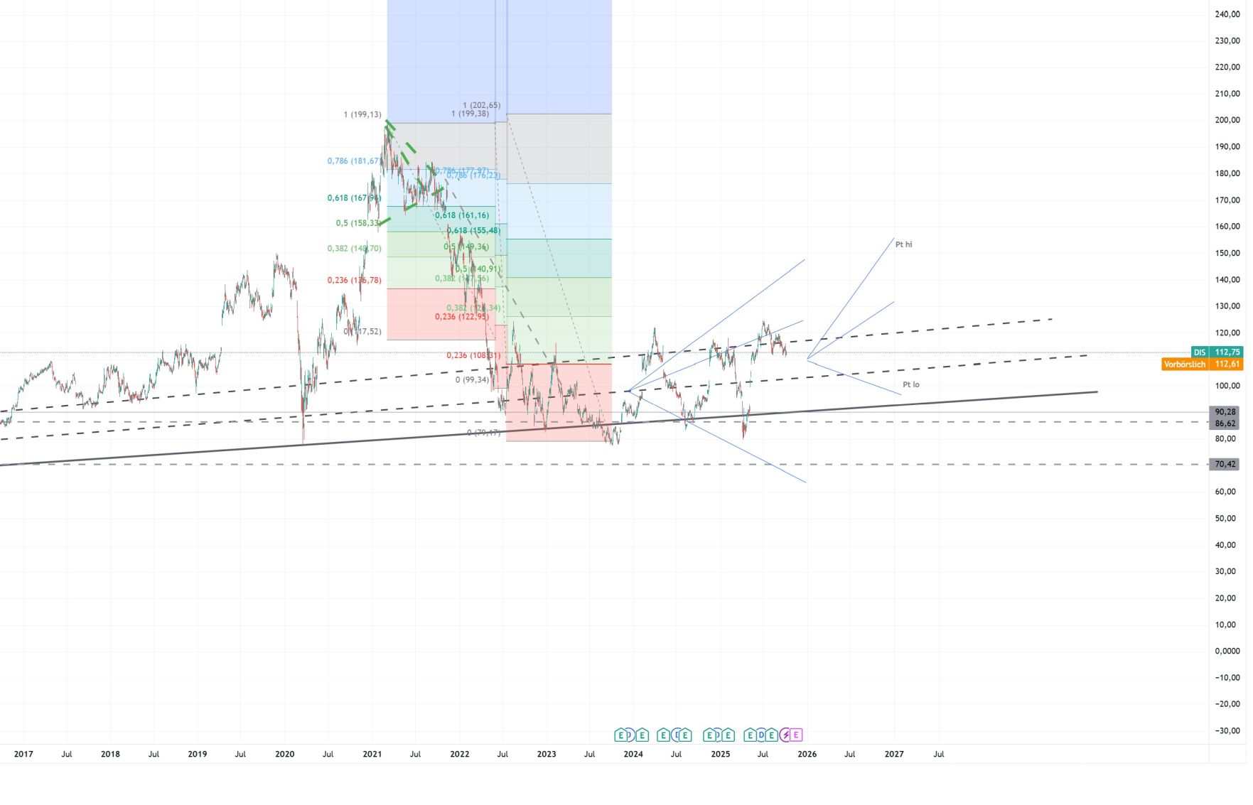 Zahlen von Walt Disney 1497706