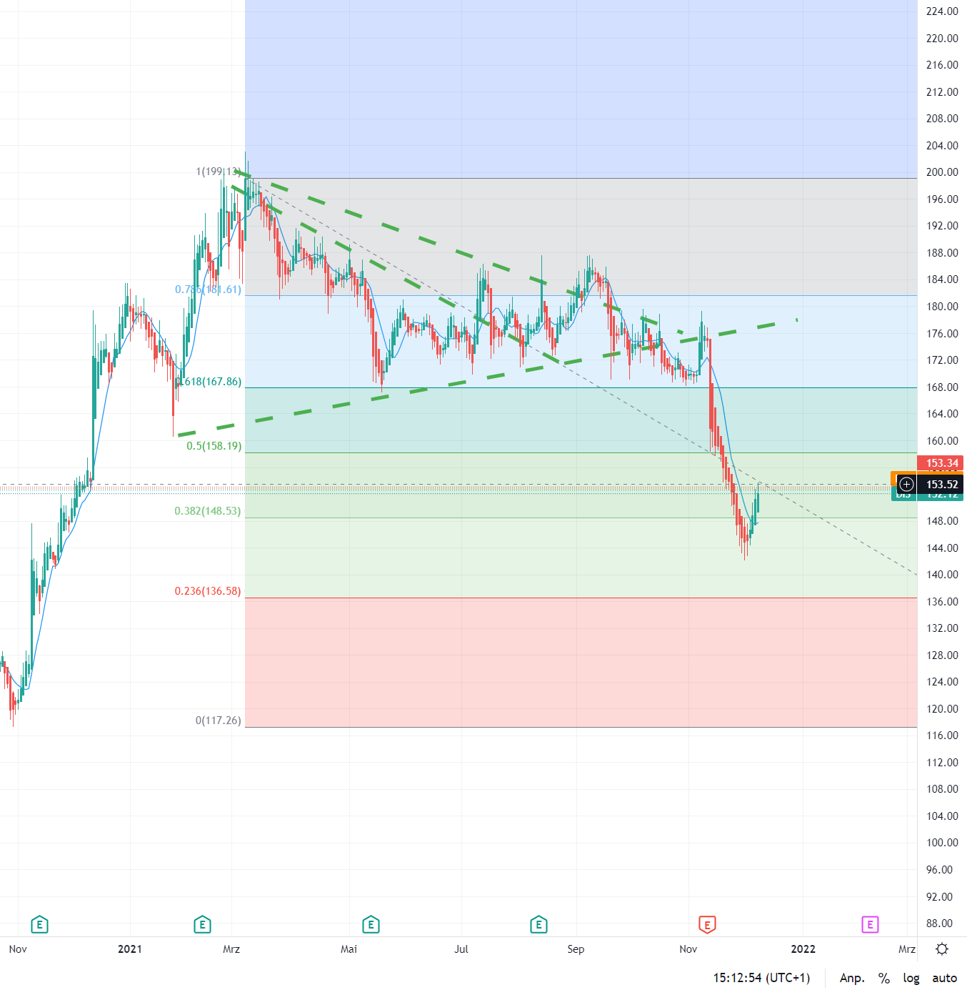 Zahlen von Walt Disney 1287993