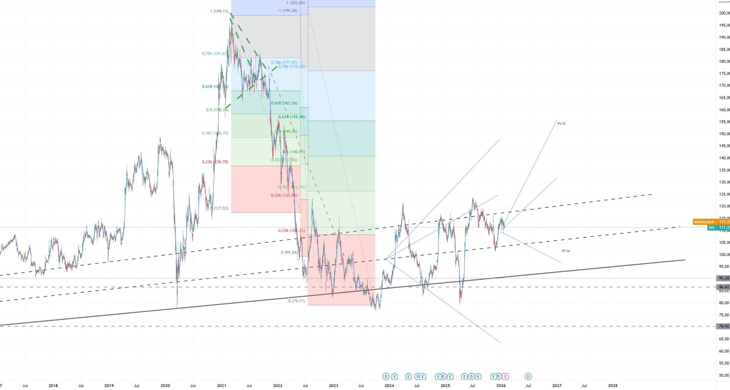 Zahlen von Walt Disney 1508638