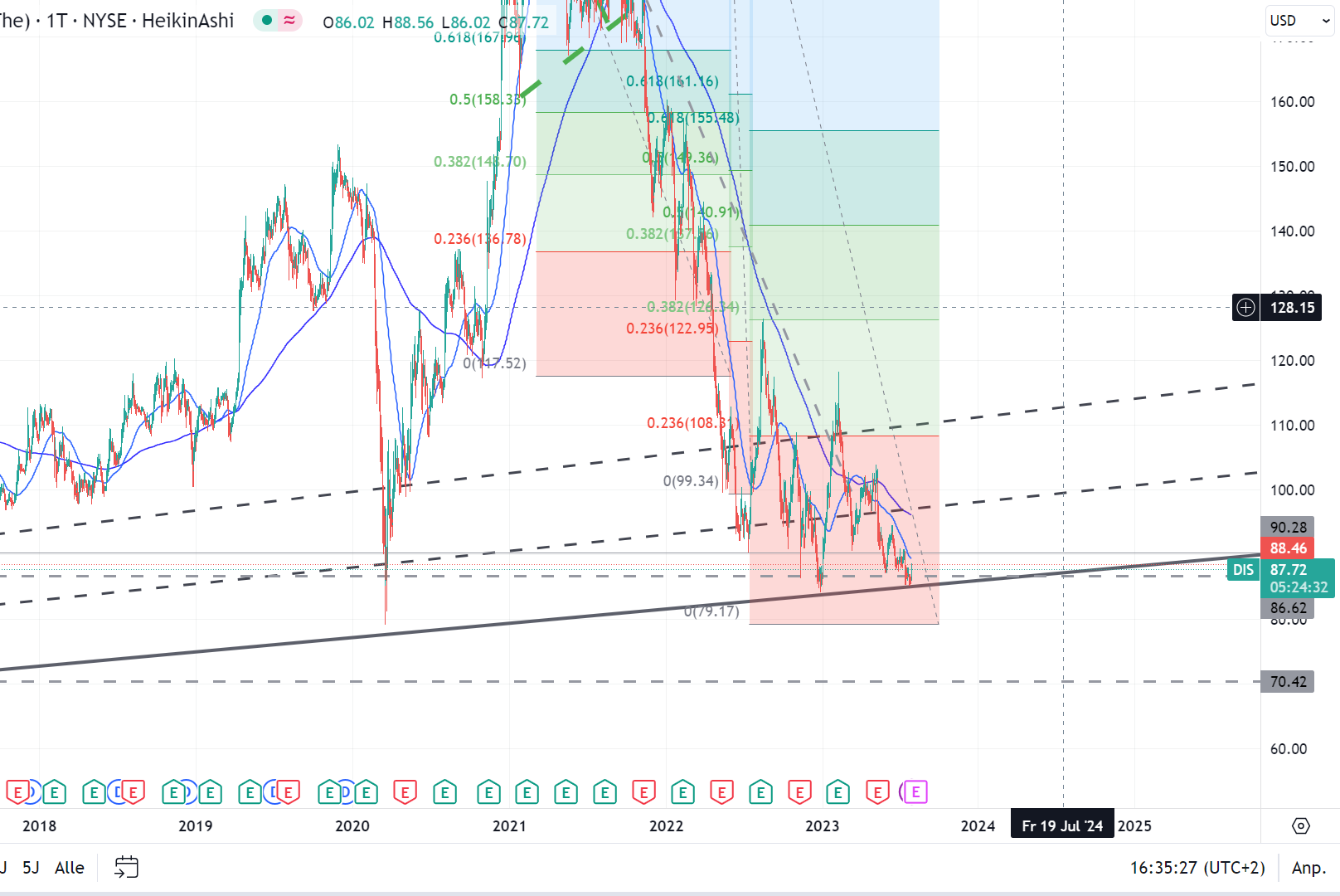 Zahlen von Walt Disney 1383895