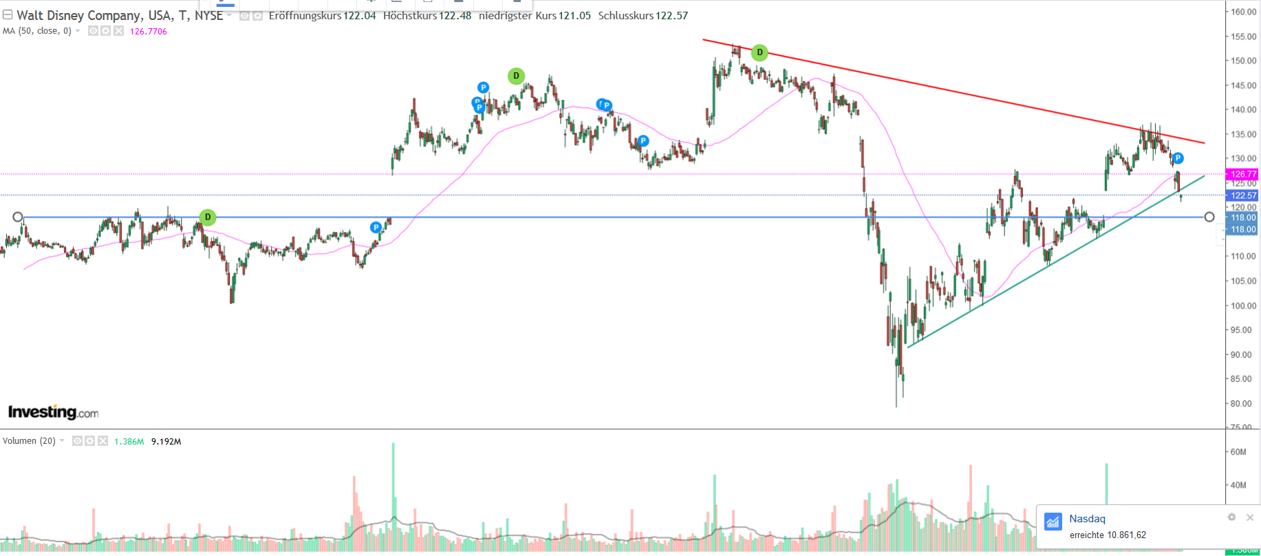 Zahlen von Walt Disney 1203063