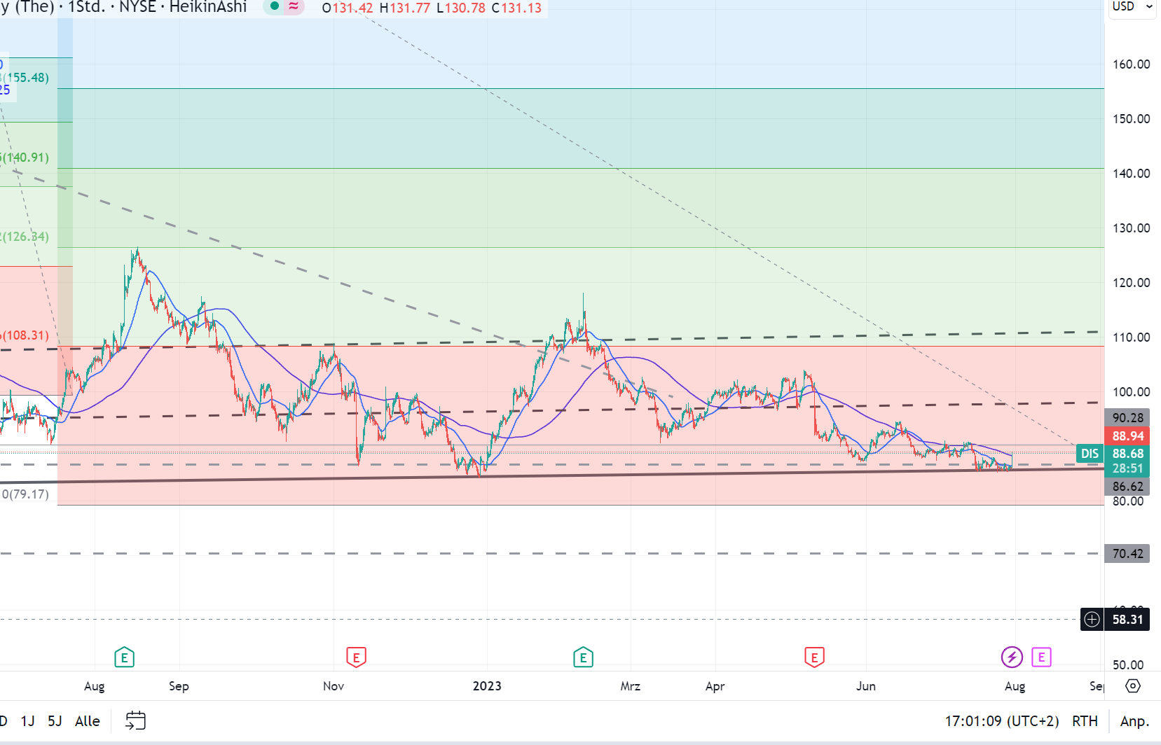 Zahlen von Walt Disney 1383897