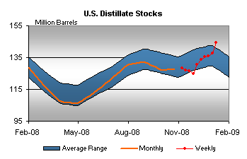 + + Wir haben ÖL Peak + + 212082
