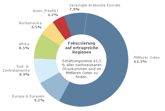 Ein Ölgigant erwacht! 33314