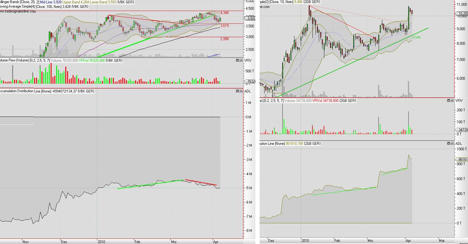Mobilität der Zukunft... 312449