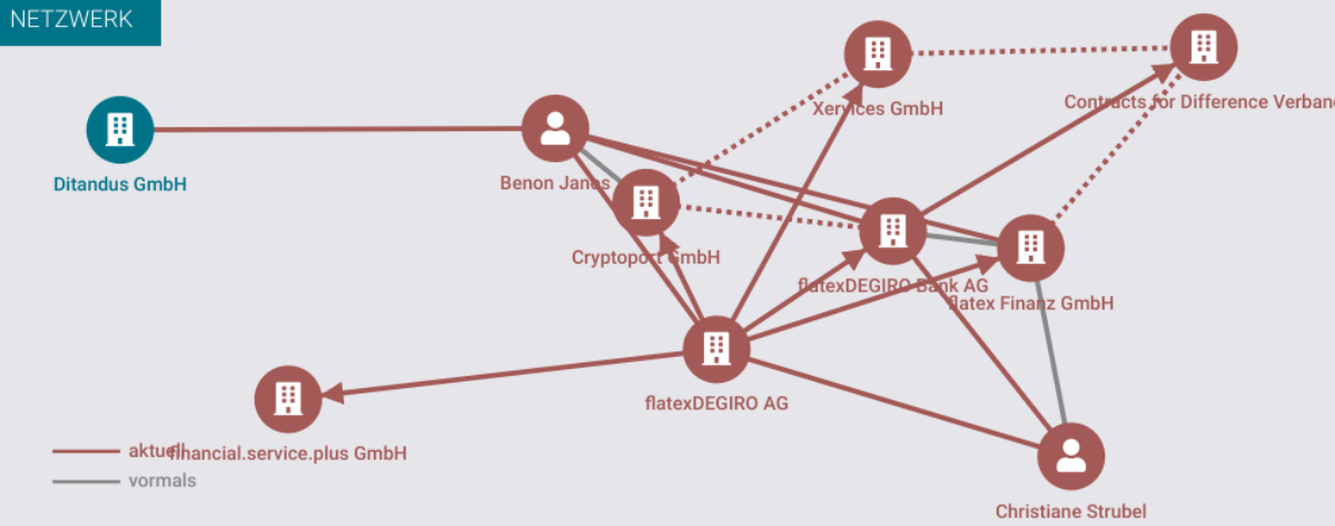WKN 524960 - flatex geht an die Börse 1455689