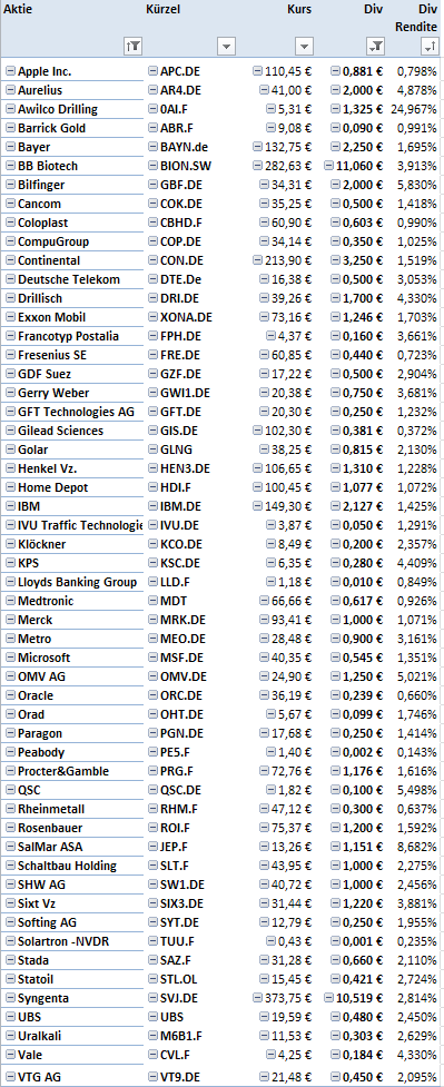 Jahresdepot 2015 840415