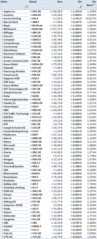 Jahresdepot 2015 872104