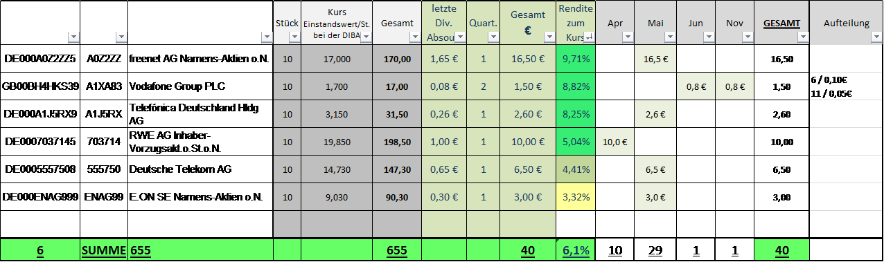 2019 QV-GDAXi-DJ-GOLD-EURUSD- JPY 1091128