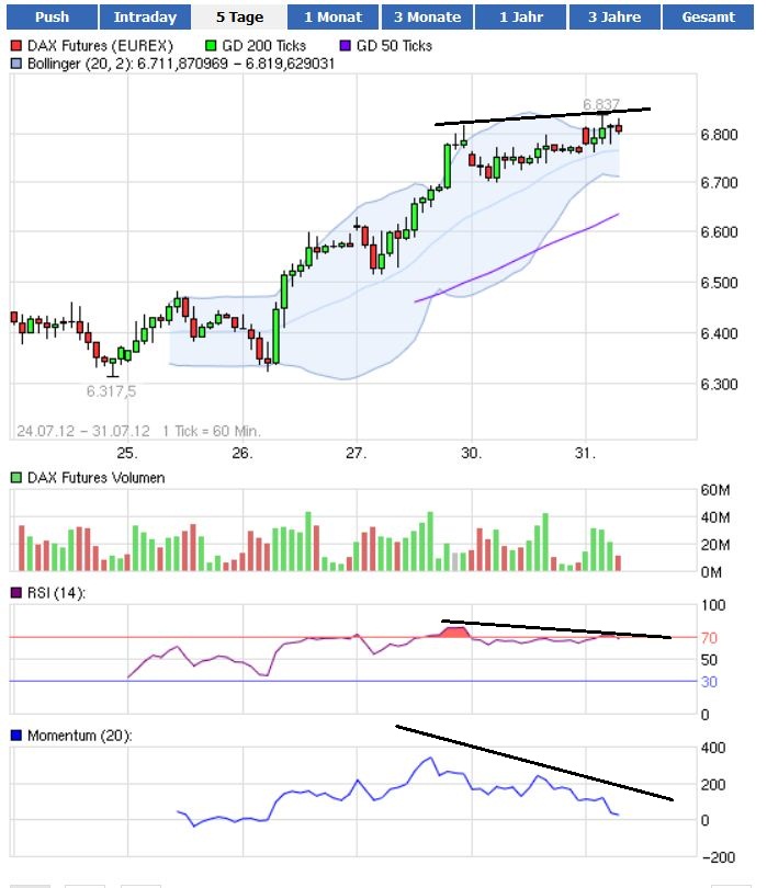 Indexhandel 2012 Rally trotz unzähligen Krisen? 526668