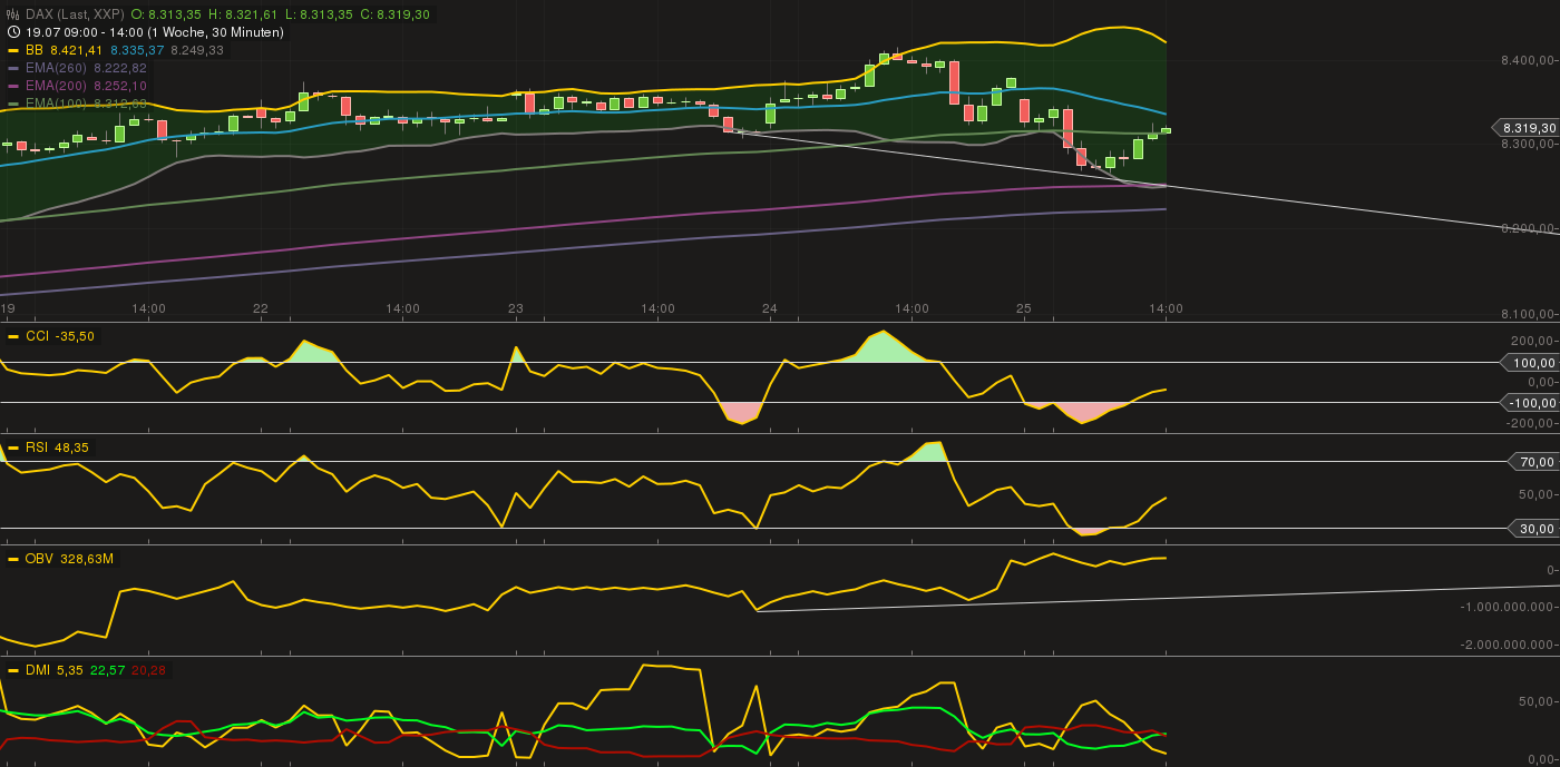 Quo Vadis Dax 2013 - Up, dank Liquidität 627260