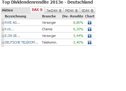 E.on SE - Chance oder Risiko 630343
