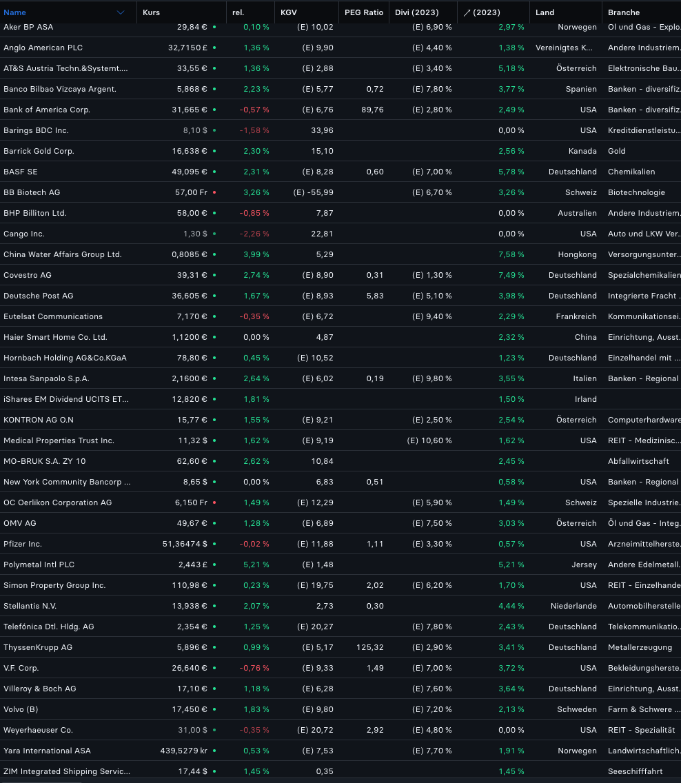 2023-qv-gdaxi-dj-gold-eurusd-jpy 1349446