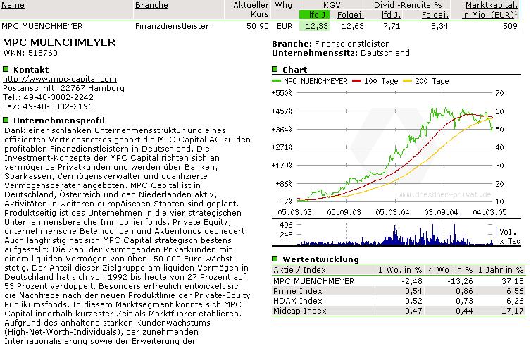 Dividendenaktien 5633
