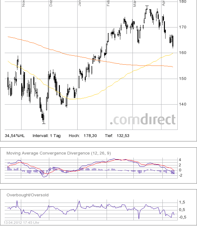 realist11 Thread zur Börse und allerei 501001