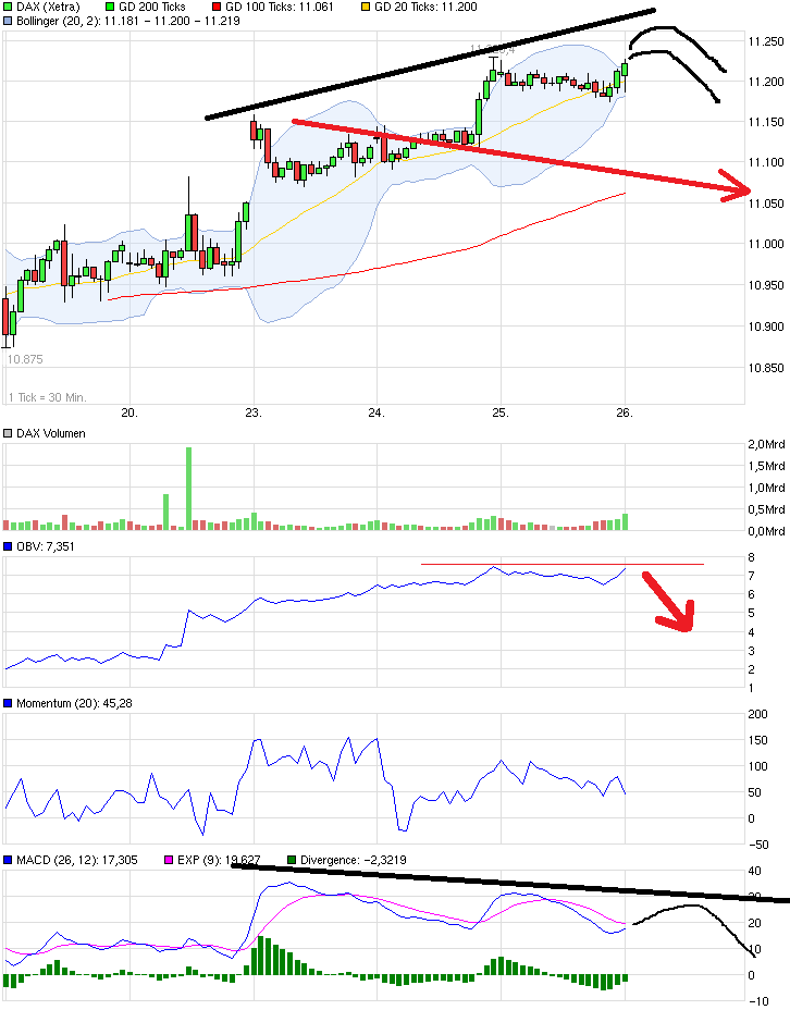 QuoVadisDax - das Original - Nachfolgethread 802590