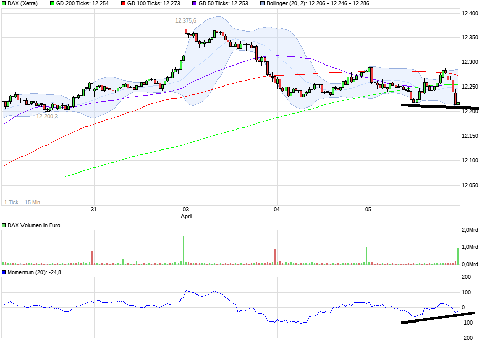 QuoVadisDax - das Original - Nachfolgethread 982222