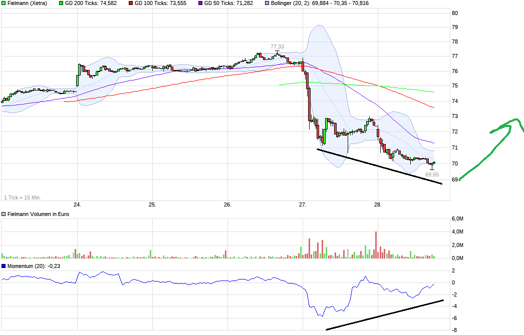 Fielmann, eine echte Erfolgsstory 986609