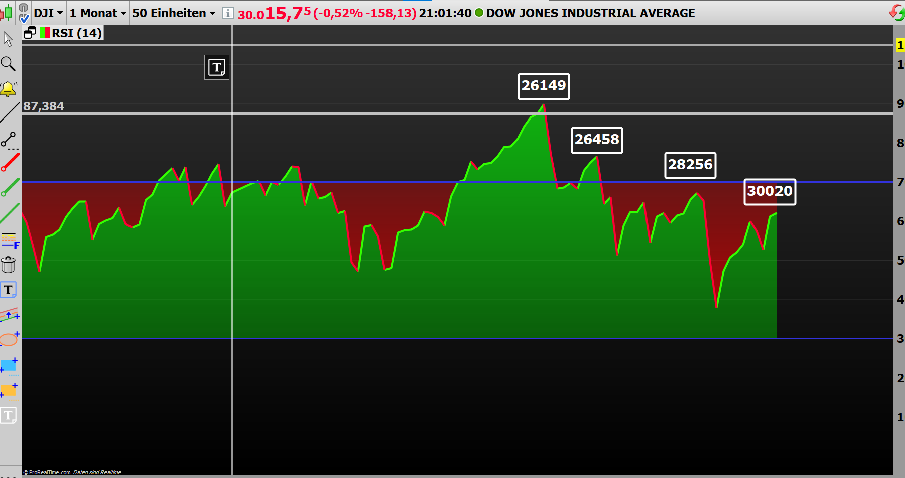 Börse ein Haifischbecken: Trade was du siehst 1218829