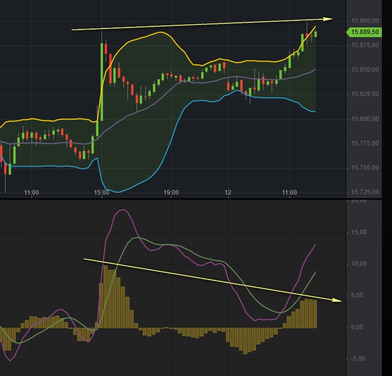 Börse ein Haifischbecken: Trade was du siehst 1268641