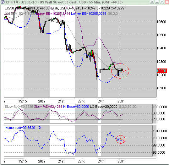Quo Vadis Dax 2010 - Das Original 294571