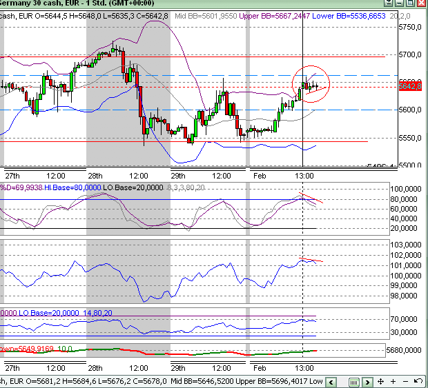 Quo Vadis Dax 2010 - Das Original 296406