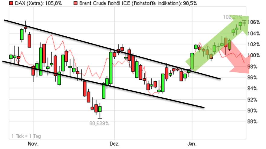 Antizykliker-Thread - v2.0 478108