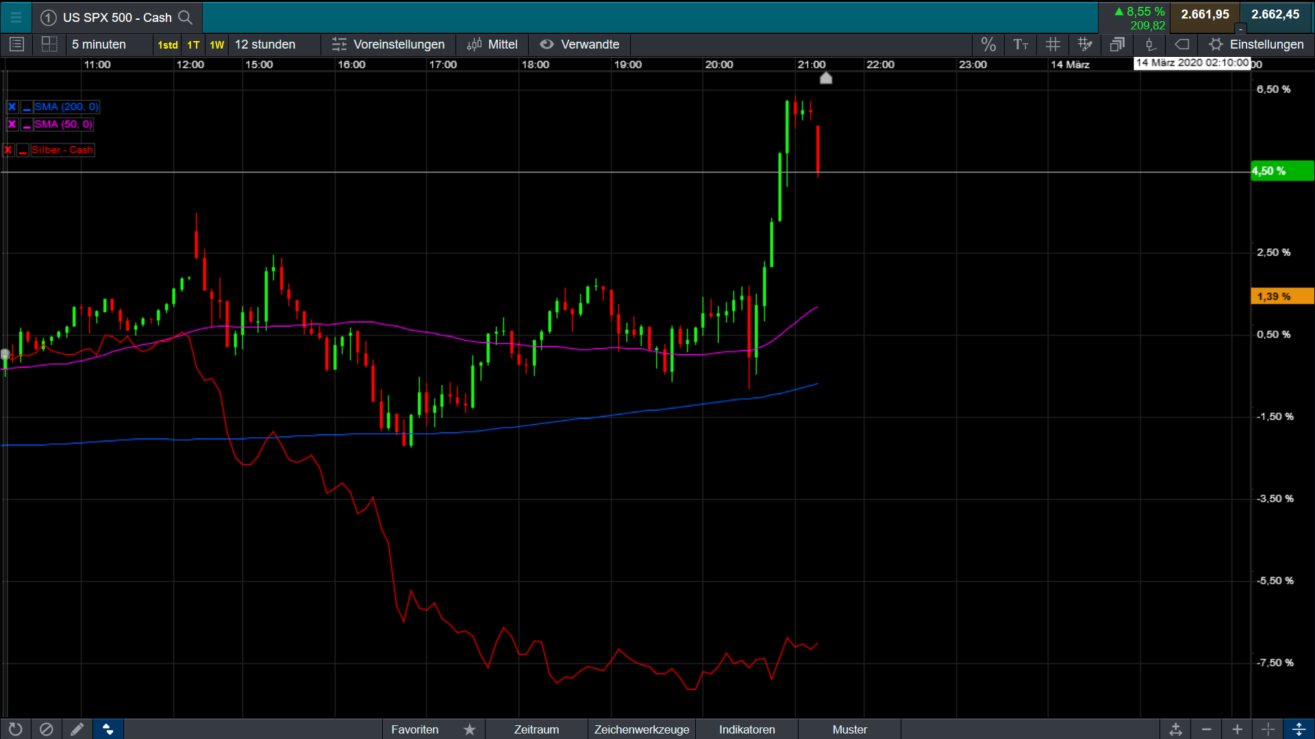 Der USA Bären-Thread 1166448